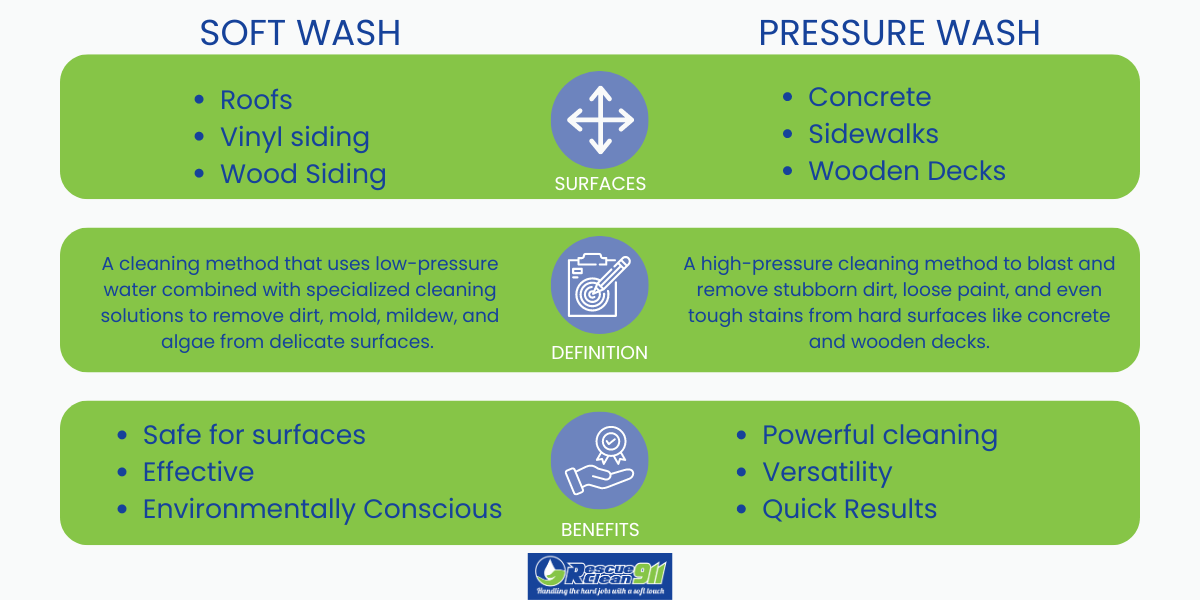 soft vs pressure wash