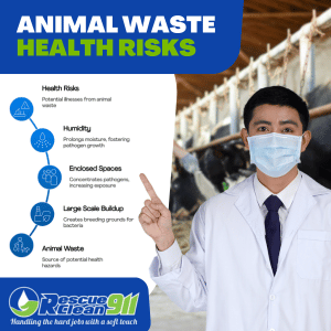 What Makes Animal Waste a Problem