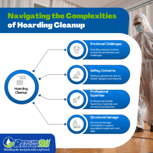 Why Trust Hoarding Cleanup to Professionals